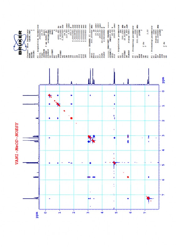 Nghiên cứu đa dạng và sinh tổng hợp Cyclooligomer depsipeptide của nấm ký sinh côn trùng tại Khu Bảo tồn thiên nhiên Copia và Vườn quốc gia Xuân Sơn 27 7