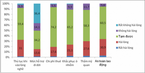 Hình 3 3 Đánh giá của cơ sở sản xuất về chất lượng dịch vụ được hỗ 3