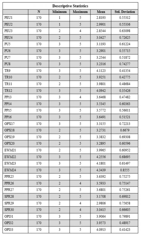 2 Phân tích EFA 2 1 Kiểm định KMO và Barlett 2 2 Phương sai trích 88 2 3 Ma trận 1