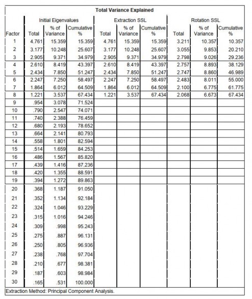 88 2 3 Ma trận nhân tố 3 Phân tích hồi quy 3 1 Tương quan Pearson 90 3 2 Hồi quy đa 3