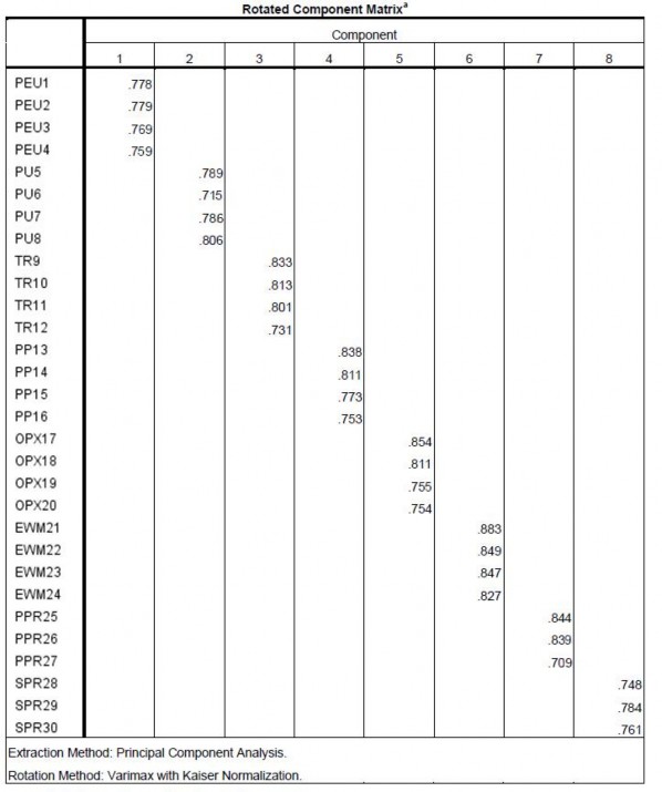3 Phân tích hồi quy 3 1 Tương quan Pearson 90 3 2 Hồi quy đa biến 4