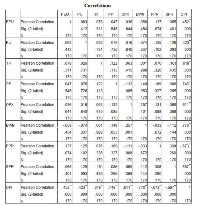 90 3 2 Hồi quy đa biến 5