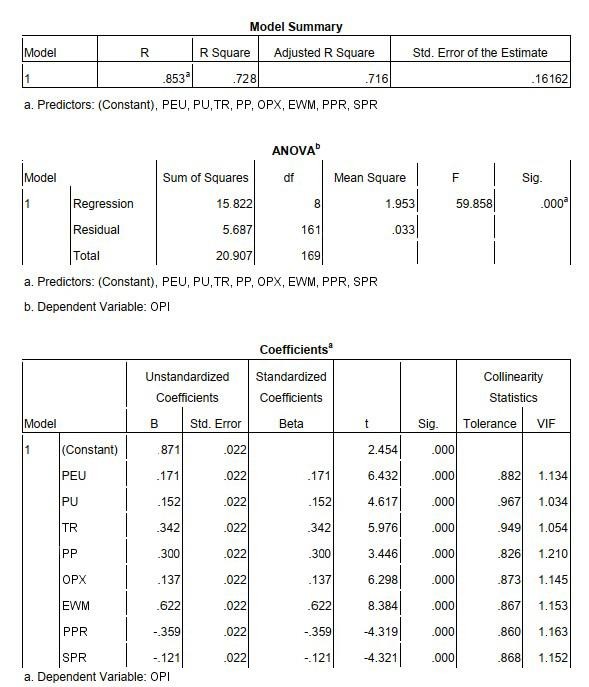 Ma trận nhân tố 3 Phân tích hồi quy 3 1 Tương quan Pearson 90 3 2 Hồi quy đa biến 6