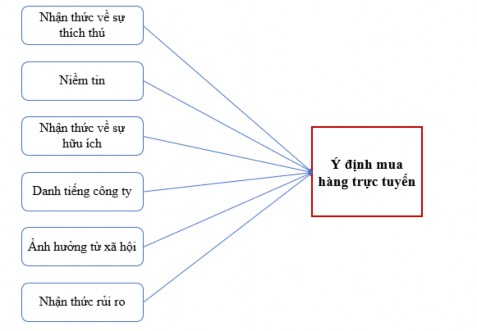 Sàn thương mại điện tử là gì Cơ chế hoạt động của các sàn