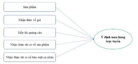 Tin tứcPhát triển thương mại điện tử tại Hải Dương  sự cần thiết tất yếu