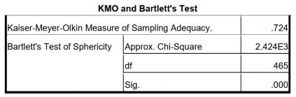 Bảng 9 Kết quả kiểm định KMO và Barlett 2 5 2 Ma trận nhân tố Phương sai 1