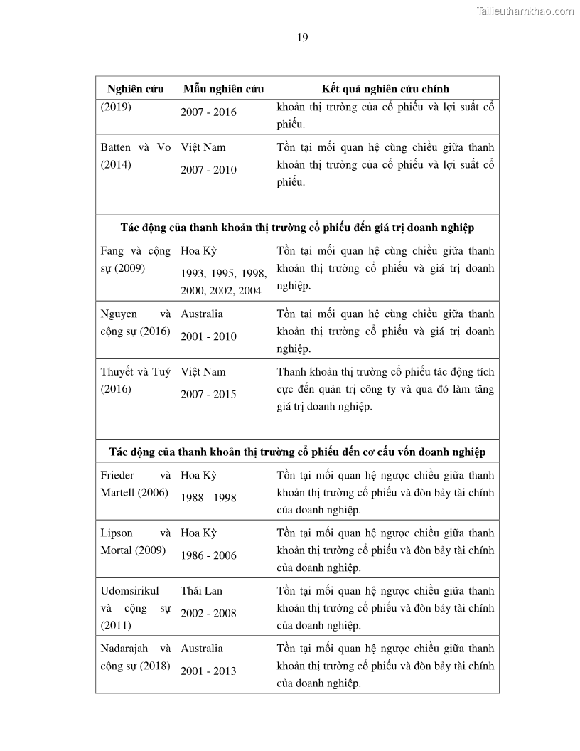 Luận án tiến sĩ tài chính ngân hàng Nghiên cứu mối quan hệ giữa lợi suất cổ phiếu và thanh khoản thị trường - trường hợp các doanh nghiệp niêm yết trên thị trường chứng khoán Việt Nam - 3 Trang 26