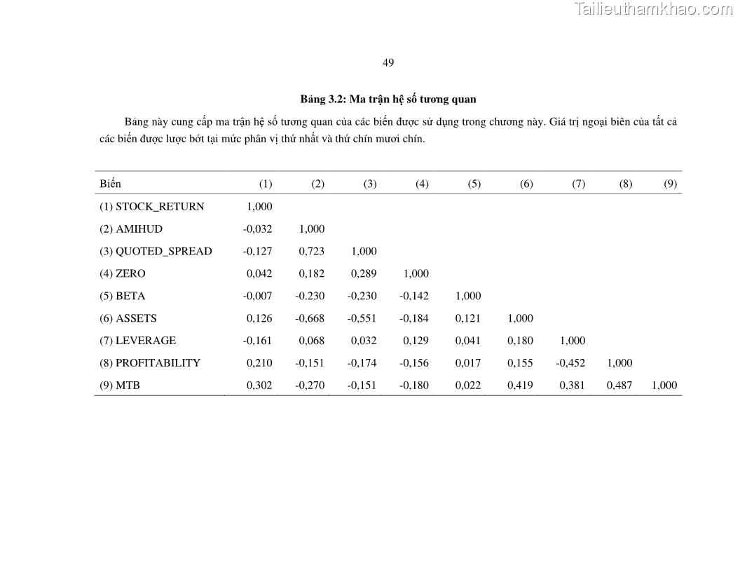Luận án tiến sĩ tài chính ngân hàng Nghiên cứu mối quan hệ giữa lợi suất cổ phiếu và thanh khoản thị trường - trường hợp các doanh nghiệp niêm yết trên thị trường chứng khoán Việt Nam - 5 Trang 56