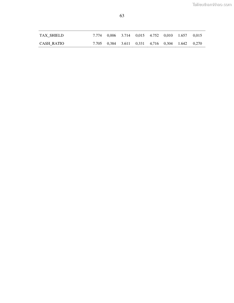 Luận án tiến sĩ tài chính ngân hàng Nghiên cứu mối quan hệ giữa lợi suất cổ phiếu và thanh khoản thị trường - trường hợp các doanh nghiệp niêm yết trên thị trường chứng khoán Việt Nam - 6 Trang 70