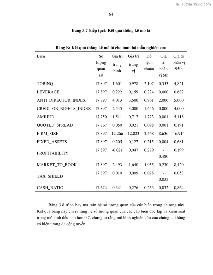 Luận án tiến sĩ tài chính ngân hàng Nghiên cứu mối quan hệ giữa lợi suất cổ phiếu và thanh khoản thị trường - trường hợp các doanh nghiệp niêm yết trên thị trường chứng khoán Việt Nam - 6 Trang 71