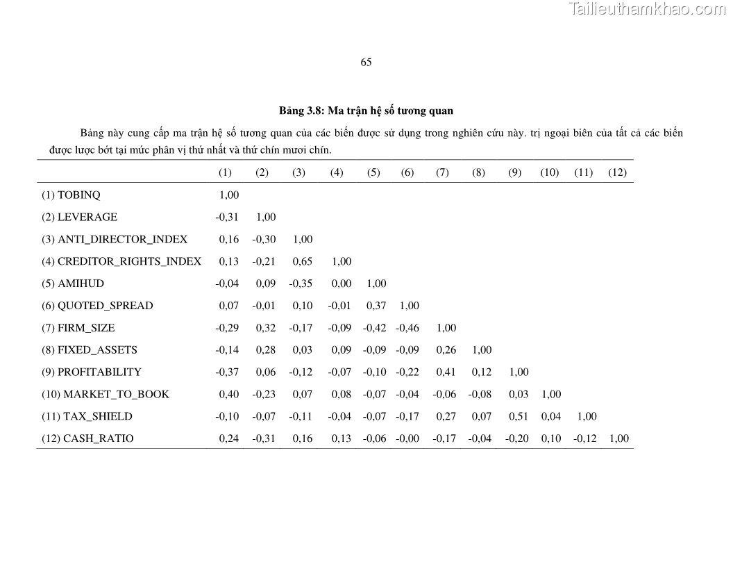 Luận án tiến sĩ tài chính ngân hàng Nghiên cứu mối quan hệ giữa lợi suất cổ phiếu và thanh khoản thị trường - trường hợp các doanh nghiệp niêm yết trên thị trường chứng khoán Việt Nam - 6 Trang 72