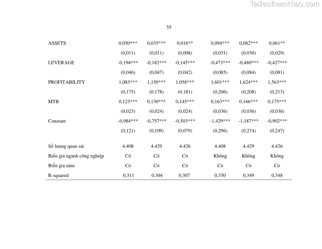 Luận án tiến sĩ tài chính ngân hàng Nghiên cứu mối quan hệ giữa lợi suất cổ phiếu và thanh khoản thị trường - trường hợp các doanh nghiệp niêm yết trên thị trường chứng khoán Việt Nam - 6 Trang 62
