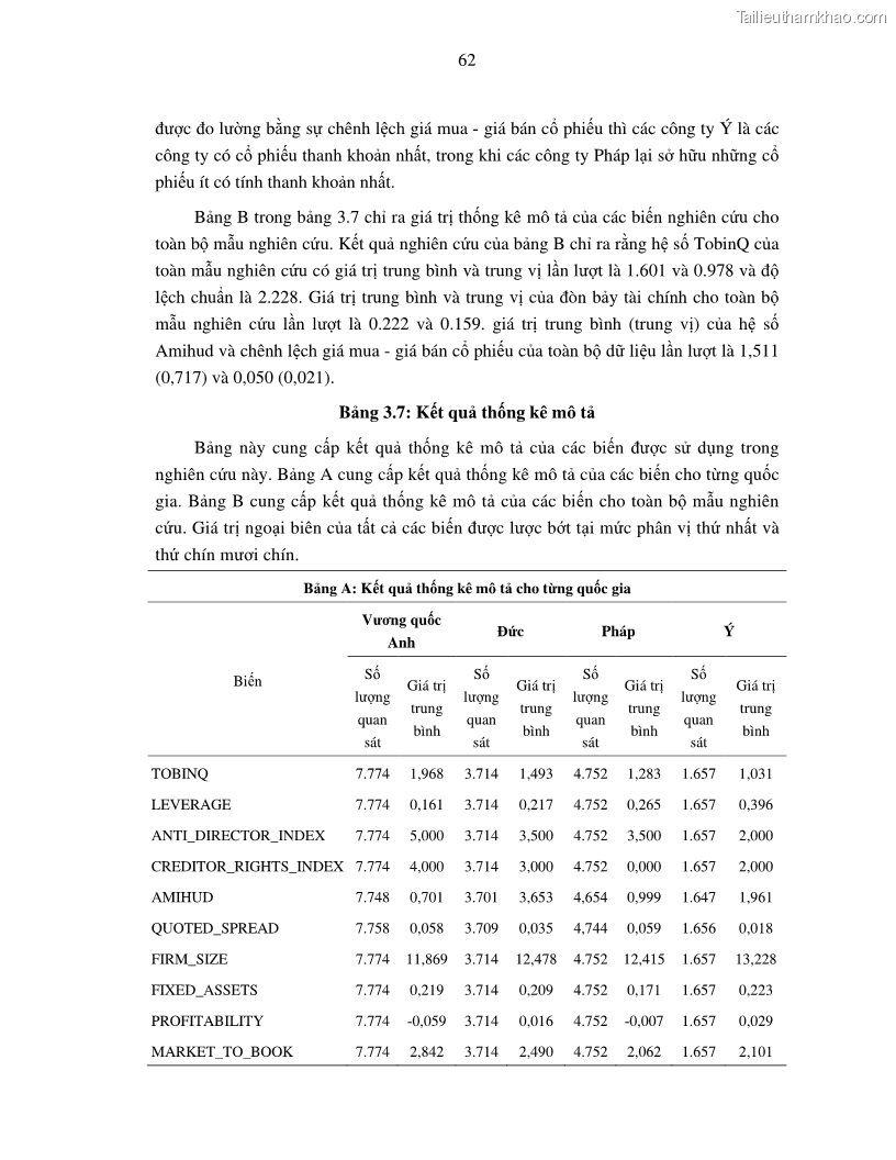 Luận án tiến sĩ tài chính ngân hàng Nghiên cứu mối quan hệ giữa lợi suất cổ phiếu và thanh khoản thị trường - trường hợp các doanh nghiệp niêm yết trên thị trường chứng khoán Việt Nam - 6 Trang 69