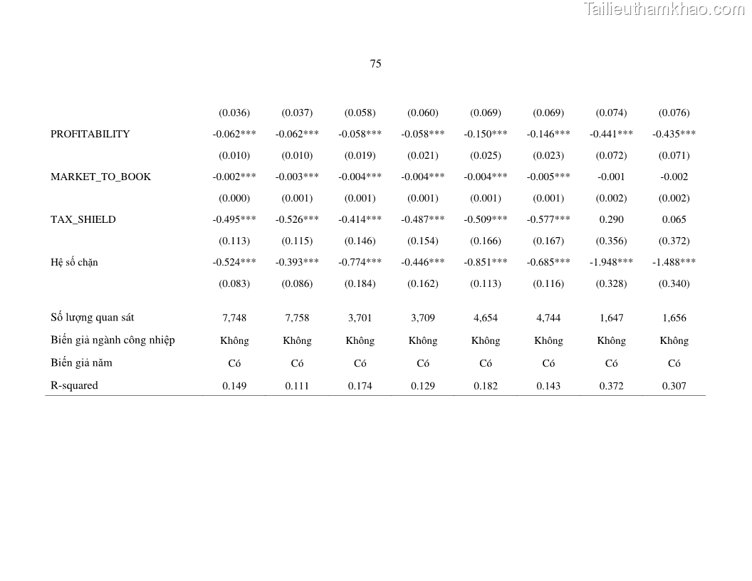 Luận án tiến sĩ tài chính ngân hàng Nghiên cứu mối quan hệ giữa lợi suất cổ phiếu và thanh khoản thị trường - trường hợp các doanh nghiệp niêm yết trên thị trường chứng khoán Việt Nam - 7 Trang 82