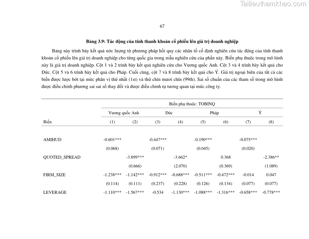 Luận án tiến sĩ tài chính ngân hàng Nghiên cứu mối quan hệ giữa lợi suất cổ phiếu và thanh khoản thị trường - trường hợp các doanh nghiệp niêm yết trên thị trường chứng khoán Việt Nam - 7 Trang 74
