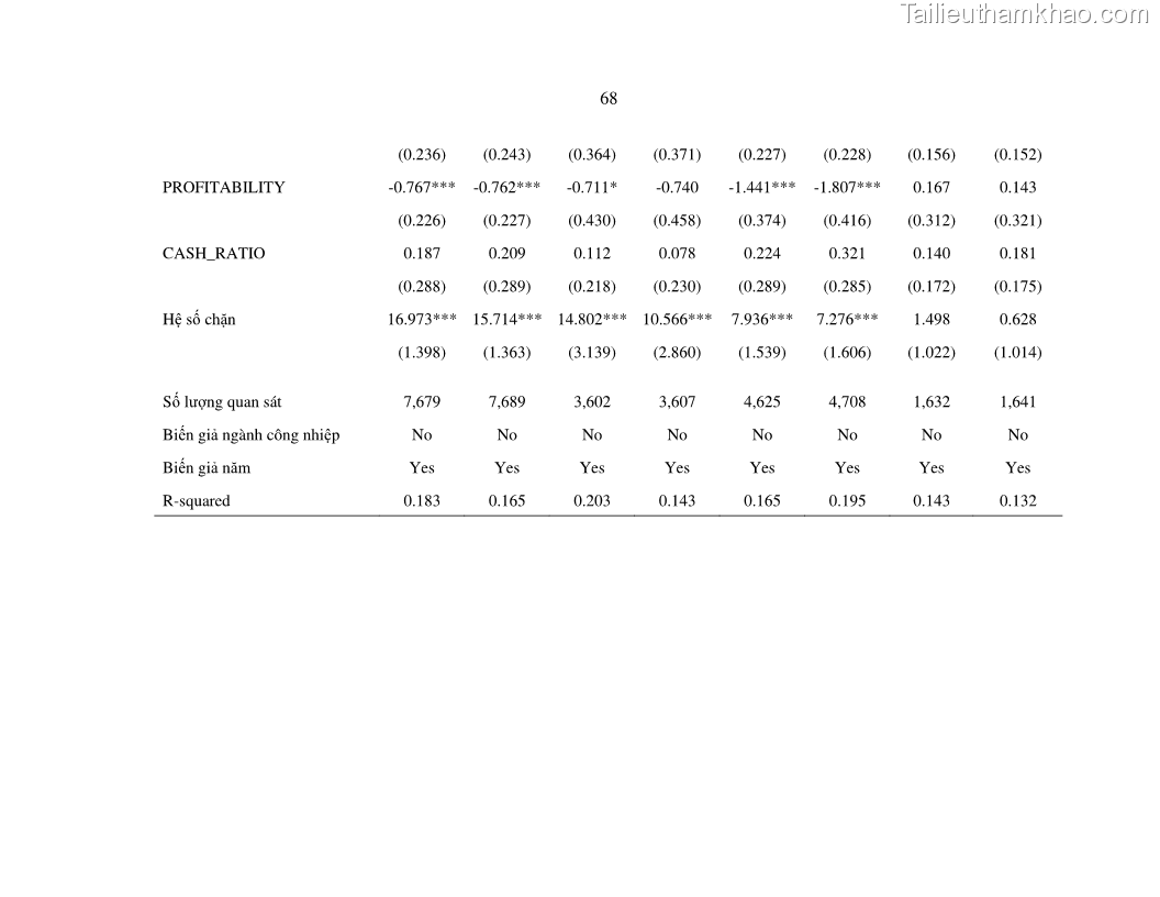 Luận án tiến sĩ tài chính ngân hàng Nghiên cứu mối quan hệ giữa lợi suất cổ phiếu và thanh khoản thị trường - trường hợp các doanh nghiệp niêm yết trên thị trường chứng khoán Việt Nam - 7 Trang 75