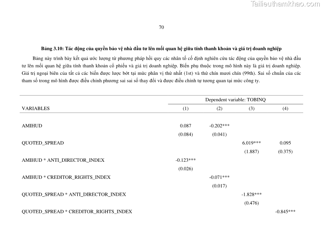 Luận án tiến sĩ tài chính ngân hàng Nghiên cứu mối quan hệ giữa lợi suất cổ phiếu và thanh khoản thị trường - trường hợp các doanh nghiệp niêm yết trên thị trường chứng khoán Việt Nam - 7 Trang 77