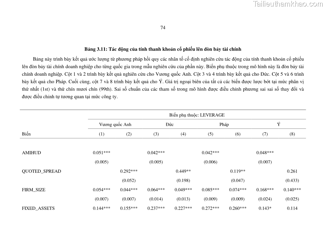 Luận án tiến sĩ tài chính ngân hàng Nghiên cứu mối quan hệ giữa lợi suất cổ phiếu và thanh khoản thị trường - trường hợp các doanh nghiệp niêm yết trên thị trường chứng khoán Việt Nam - 7 Trang 81