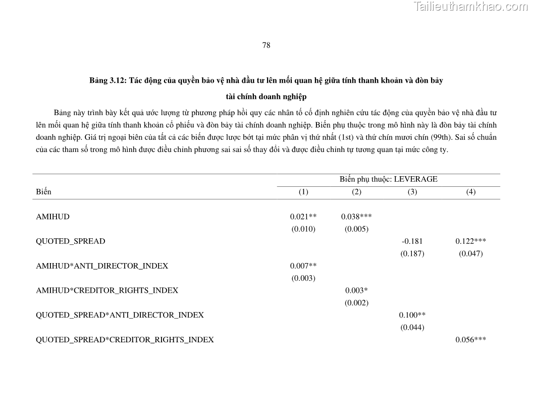 Luận án tiến sĩ tài chính ngân hàng Nghiên cứu mối quan hệ giữa lợi suất cổ phiếu và thanh khoản thị trường - trường hợp các doanh nghiệp niêm yết trên thị trường chứng khoán Việt Nam - 8 Trang 85
