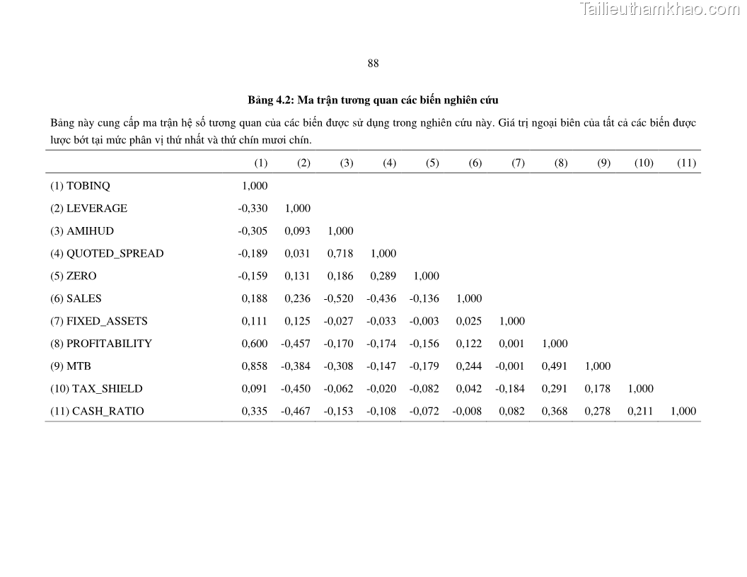 Luận án tiến sĩ tài chính ngân hàng Nghiên cứu mối quan hệ giữa lợi suất cổ phiếu và thanh khoản thị trường - trường hợp các doanh nghiệp niêm yết trên thị trường chứng khoán Việt Nam - 8 Trang 95