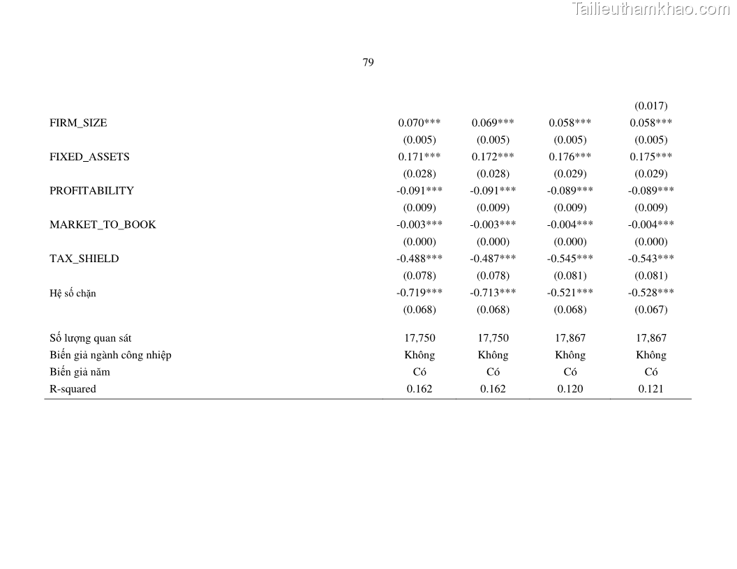 Luận án tiến sĩ tài chính ngân hàng Nghiên cứu mối quan hệ giữa lợi suất cổ phiếu và thanh khoản thị trường - trường hợp các doanh nghiệp niêm yết trên thị trường chứng khoán Việt Nam - 8 Trang 86