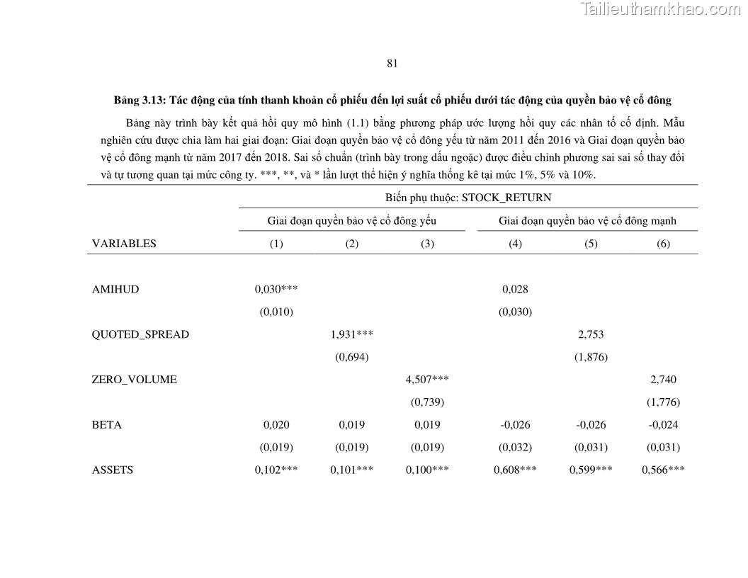Luận án tiến sĩ tài chính ngân hàng Nghiên cứu mối quan hệ giữa lợi suất cổ phiếu và thanh khoản thị trường - trường hợp các doanh nghiệp niêm yết trên thị trường chứng khoán Việt Nam - 8 Trang 88