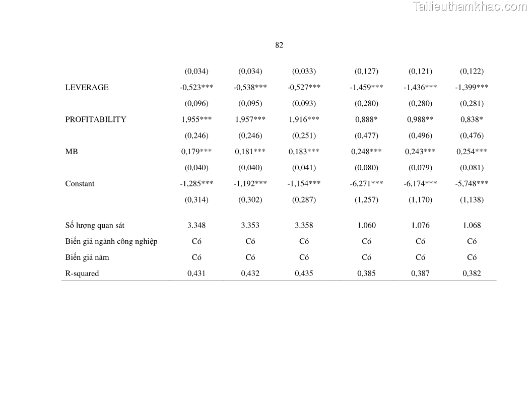 Luận án tiến sĩ tài chính ngân hàng Nghiên cứu mối quan hệ giữa lợi suất cổ phiếu và thanh khoản thị trường - trường hợp các doanh nghiệp niêm yết trên thị trường chứng khoán Việt Nam - 8 Trang 89