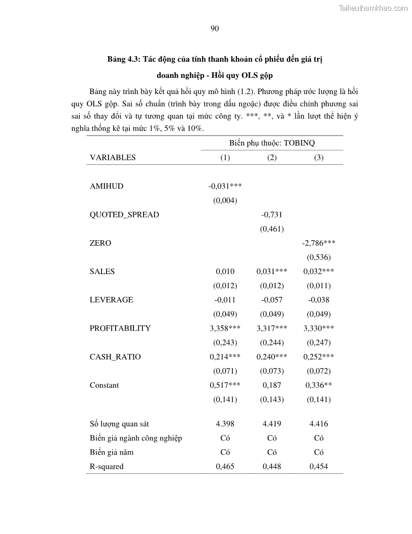 Luận án tiến sĩ tài chính ngân hàng Nghiên cứu mối quan hệ giữa lợi suất cổ phiếu và thanh khoản thị trường - trường hợp các doanh nghiệp niêm yết trên thị trường chứng khoán Việt Nam - 9 Trang 97