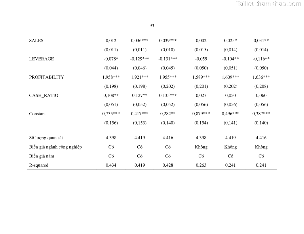 Luận án tiến sĩ tài chính ngân hàng Nghiên cứu mối quan hệ giữa lợi suất cổ phiếu và thanh khoản thị trường - trường hợp các doanh nghiệp niêm yết trên thị trường chứng khoán Việt Nam - 9 Trang 100