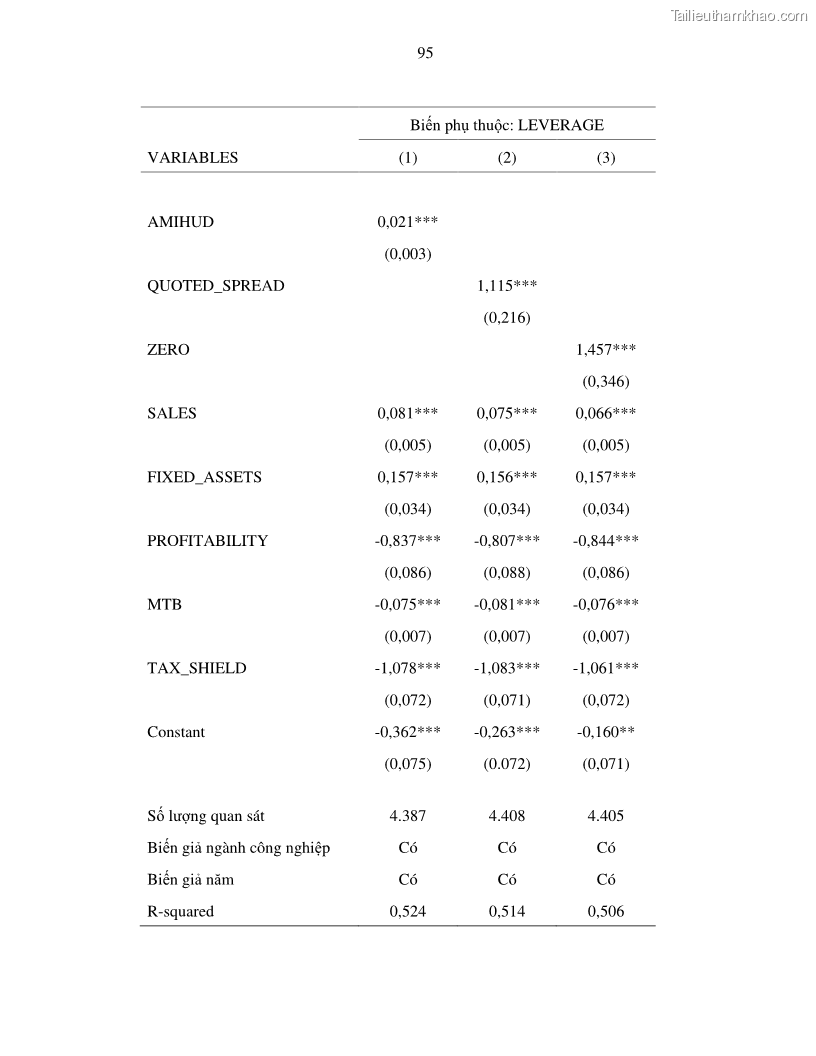 Luận án tiến sĩ tài chính ngân hàng Nghiên cứu mối quan hệ giữa lợi suất cổ phiếu và thanh khoản thị trường - trường hợp các doanh nghiệp niêm yết trên thị trường chứng khoán Việt Nam - 9 Trang 102