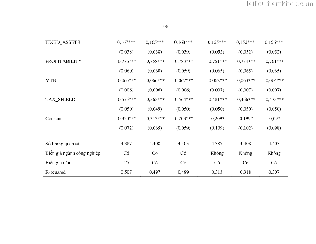 Luận án tiến sĩ tài chính ngân hàng Nghiên cứu mối quan hệ giữa lợi suất cổ phiếu và thanh khoản thị trường - trường hợp các doanh nghiệp niêm yết trên thị trường chứng khoán Việt Nam - 9 Trang 105