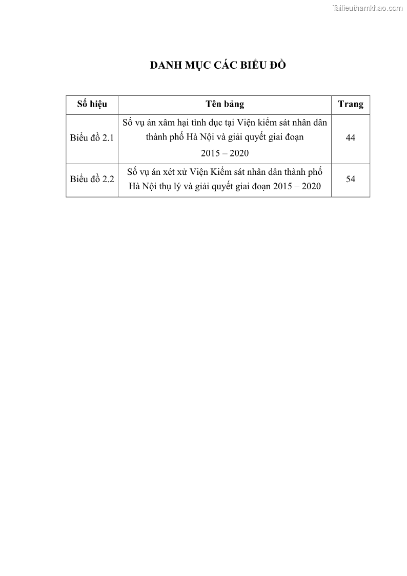 Luận văn thạc sĩ Bảo đảm quyền trẻ em trong các vụ án xâm hại tình dục tại Viện kiểm sát nhân dân thành phố Hà Nội - 1 Trang 9