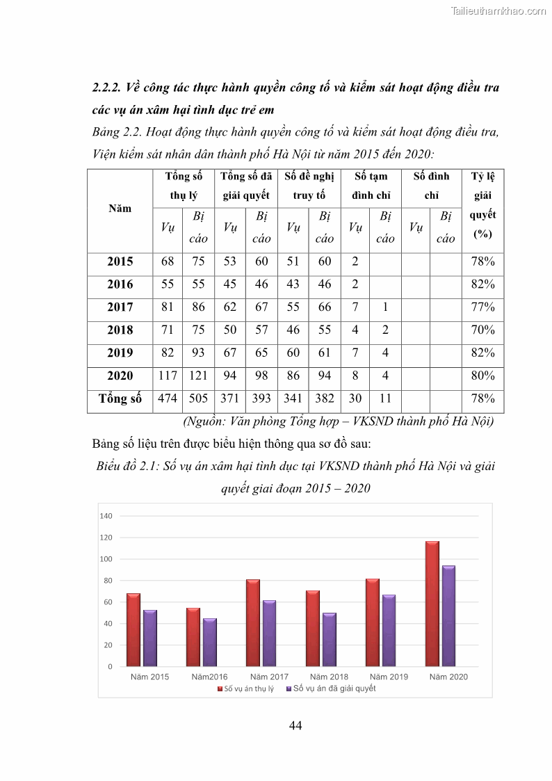 Luận văn thạc sĩ Bảo đảm quyền trẻ em trong các vụ án xâm hại tình dục tại Viện kiểm sát nhân dân thành phố Hà Nội - 5 Trang 53