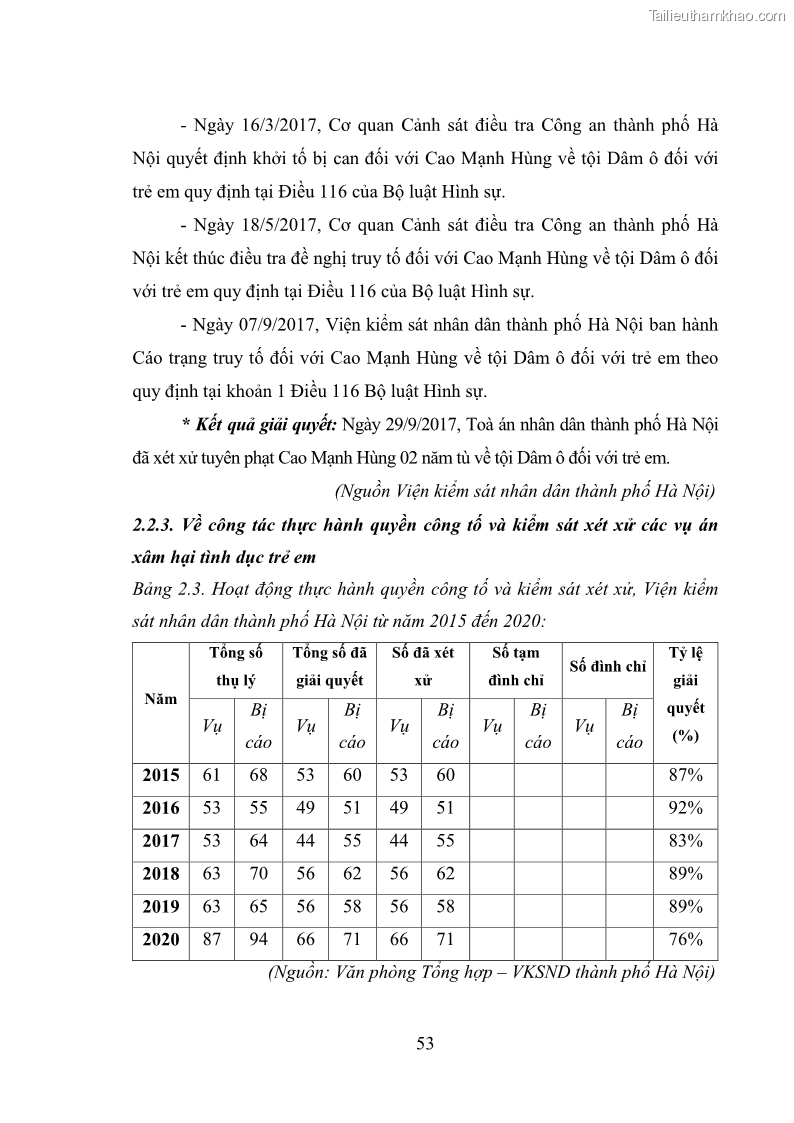 Luận văn thạc sĩ Bảo đảm quyền trẻ em trong các vụ án xâm hại tình dục tại Viện kiểm sát nhân dân thành phố Hà Nội - 6 Trang 62
