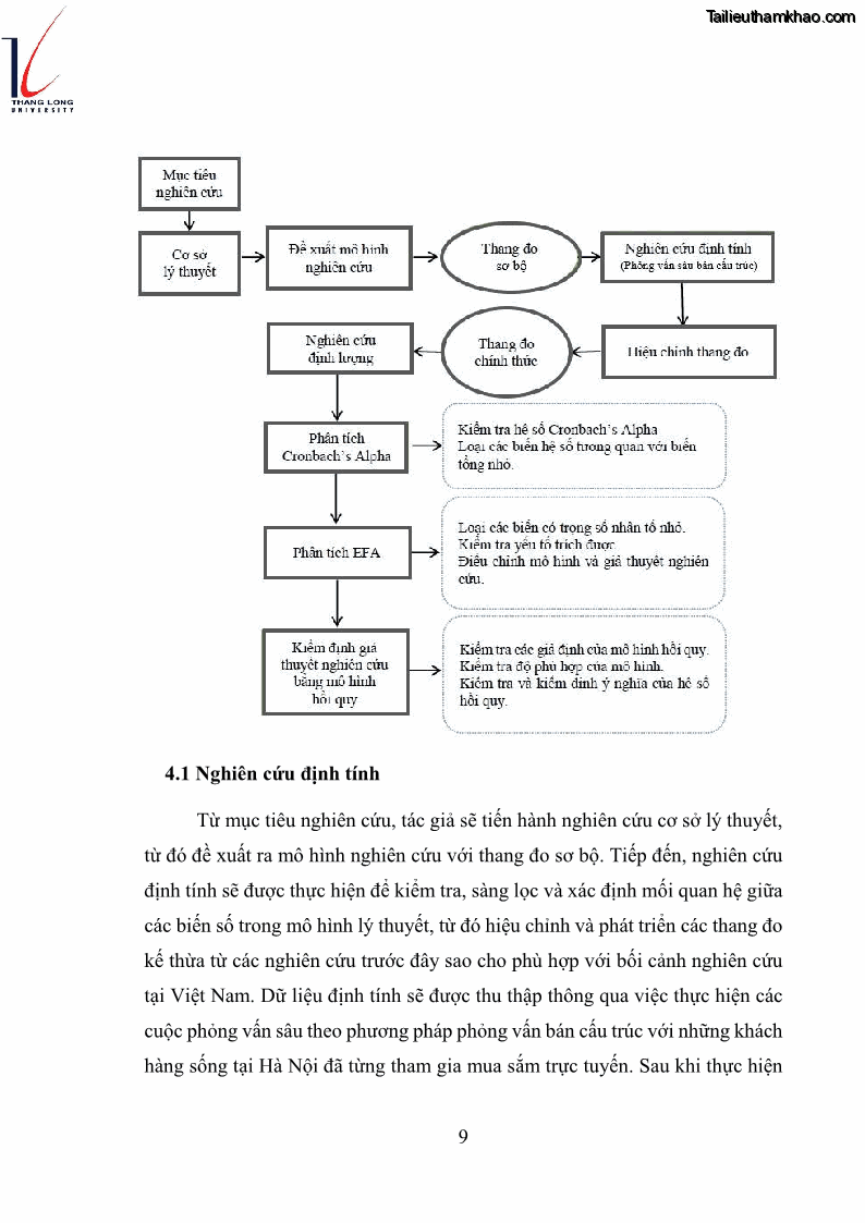 Luận văn thạc sĩ kinh doanh và quản lý Các yếu tố ảnh hưởng đến ý định mua sắm đồ gia dụng qua kênh trực tuyến - 1 Trang 11
