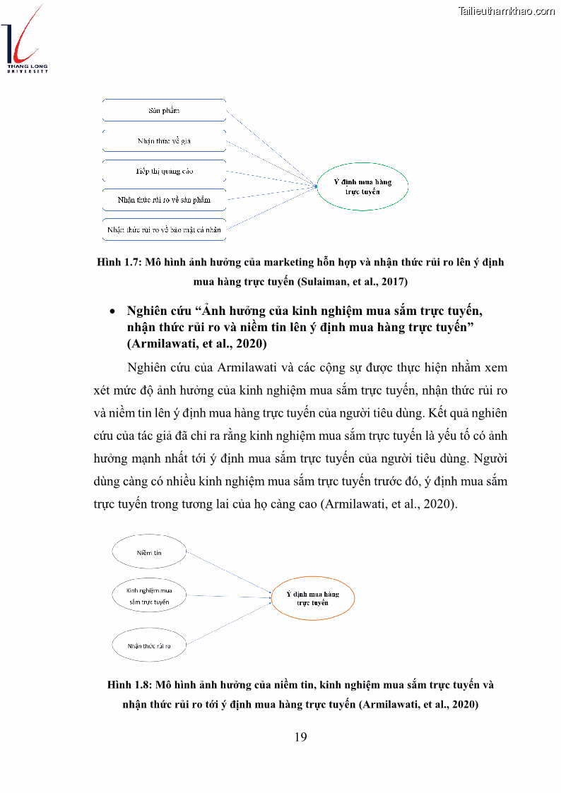 Luận văn thạc sĩ kinh doanh và quản lý Các yếu tố ảnh hưởng đến ý định mua sắm đồ gia dụng qua kênh trực tuyến - 2 Trang 21