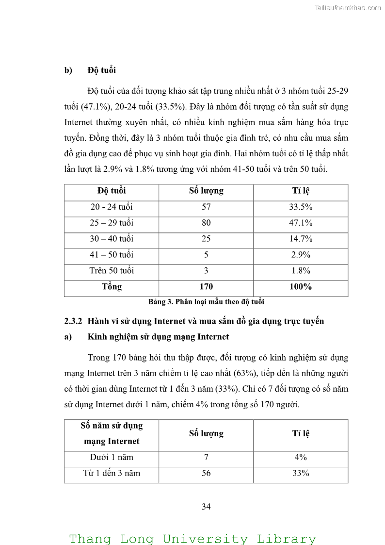 Luận văn thạc sĩ kinh doanh và quản lý Các yếu tố ảnh hưởng đến ý định mua sắm đồ gia dụng qua kênh trực tuyến - 3 Trang 36
