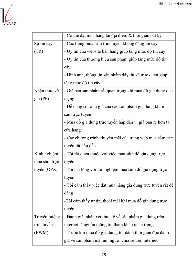 Luận văn thạc sĩ kinh doanh và quản lý Các yếu tố ảnh hưởng đến ý định mua sắm đồ gia dụng qua kênh trực tuyến - 3 Trang 31