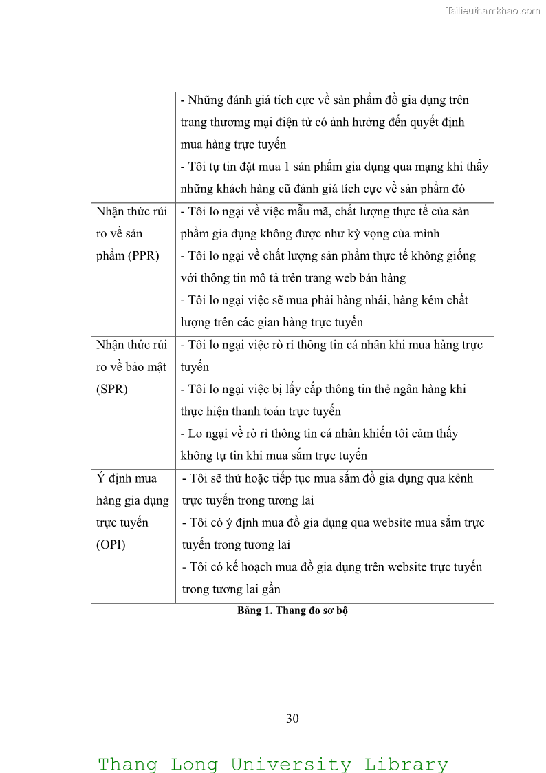 Luận văn thạc sĩ kinh doanh và quản lý Các yếu tố ảnh hưởng đến ý định mua sắm đồ gia dụng qua kênh trực tuyến - 3 Trang 32