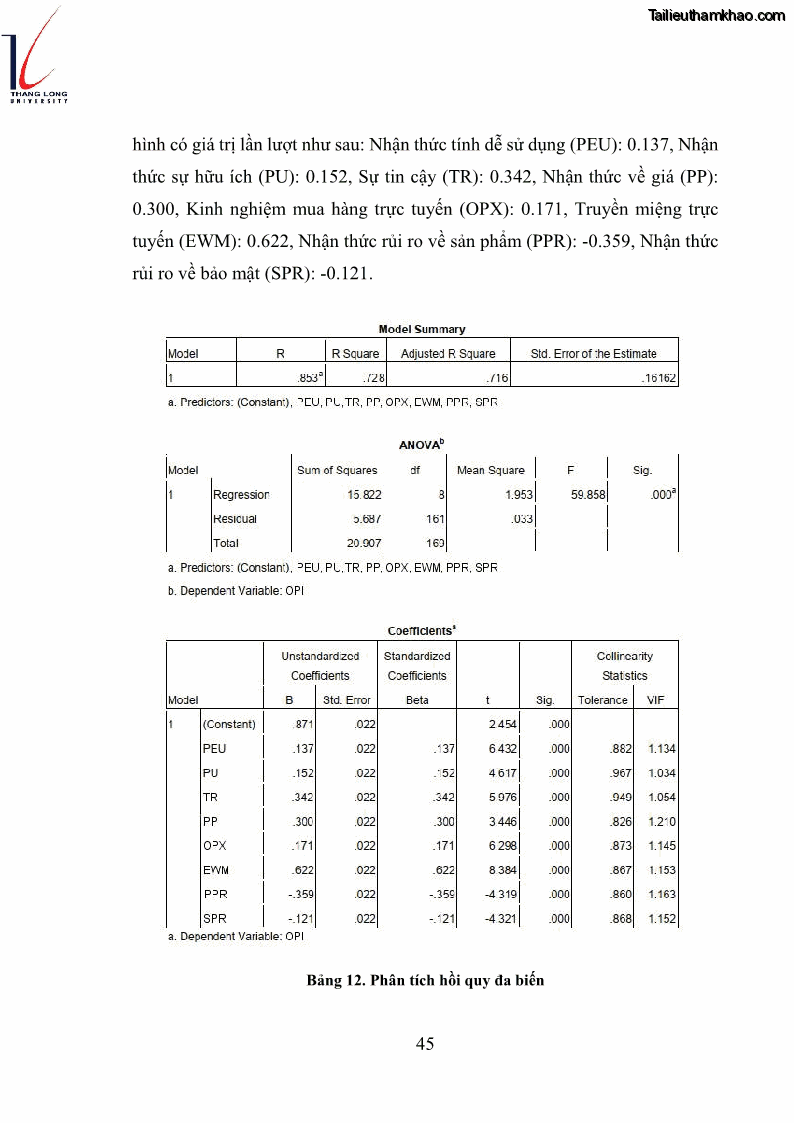 Luận văn thạc sĩ kinh doanh và quản lý Các yếu tố ảnh hưởng đến ý định mua sắm đồ gia dụng qua kênh trực tuyến - 4 Trang 47