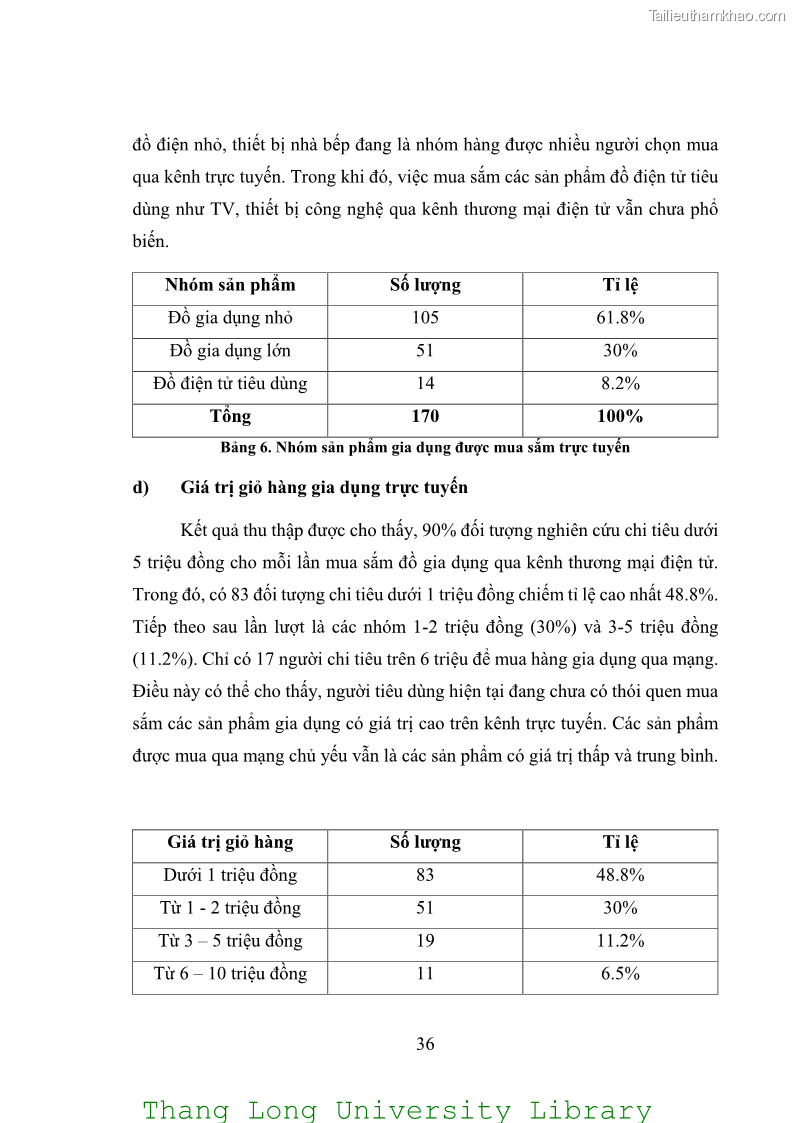 Luận văn thạc sĩ kinh doanh và quản lý Các yếu tố ảnh hưởng đến ý định mua sắm đồ gia dụng qua kênh trực tuyến - 4 Trang 38