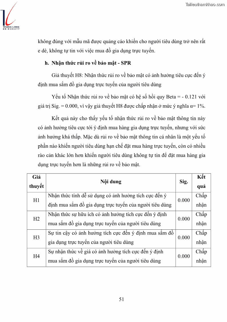 Luận văn thạc sĩ kinh doanh và quản lý Các yếu tố ảnh hưởng đến ý định mua sắm đồ gia dụng qua kênh trực tuyến - 5 Trang 53