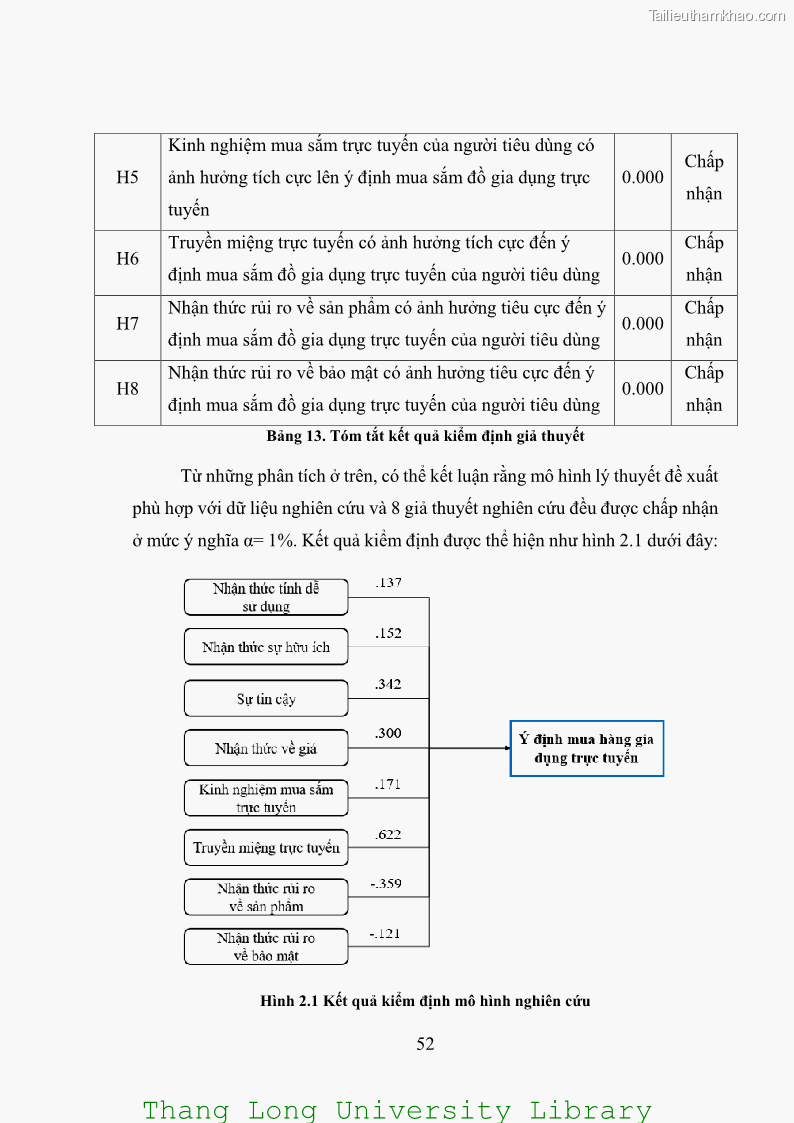 Luận văn thạc sĩ kinh doanh và quản lý Các yếu tố ảnh hưởng đến ý định mua sắm đồ gia dụng qua kênh trực tuyến - 5 Trang 54