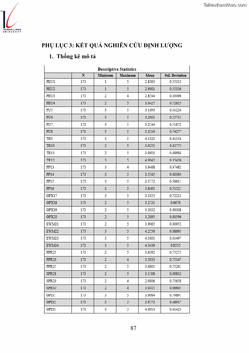 Luận văn thạc sĩ kinh doanh và quản lý Các yếu tố ảnh hưởng đến ý định mua sắm đồ gia dụng qua kênh trực tuyến - 8 Trang 89