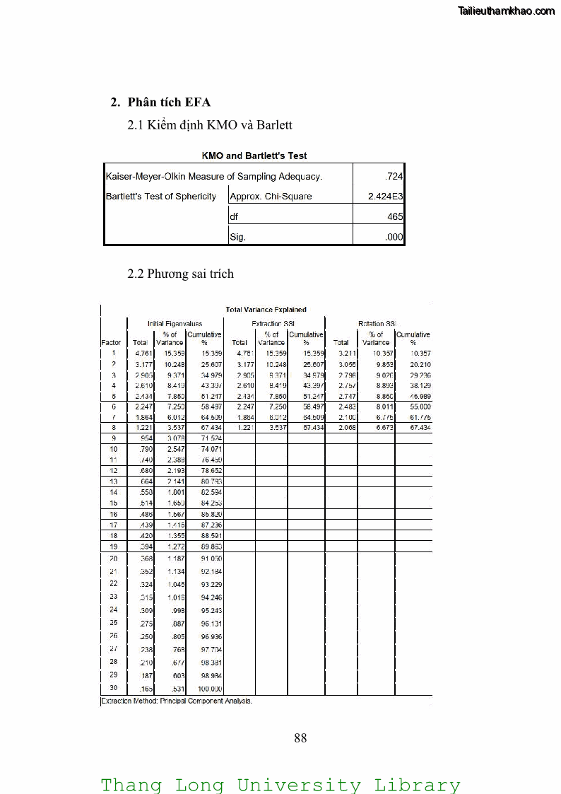 Luận văn thạc sĩ kinh doanh và quản lý Các yếu tố ảnh hưởng đến ý định mua sắm đồ gia dụng qua kênh trực tuyến - 8 Trang 90