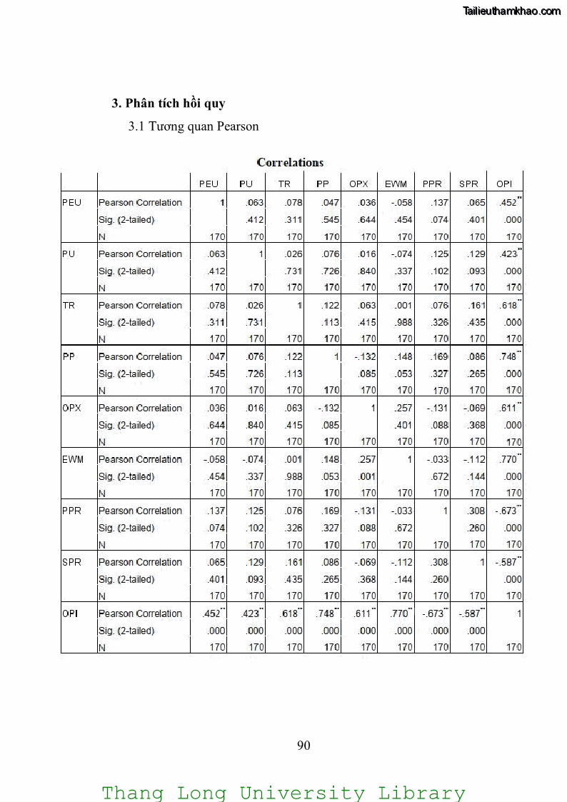 Luận văn thạc sĩ kinh doanh và quản lý Các yếu tố ảnh hưởng đến ý định mua sắm đồ gia dụng qua kênh trực tuyến - 8 Trang 92
