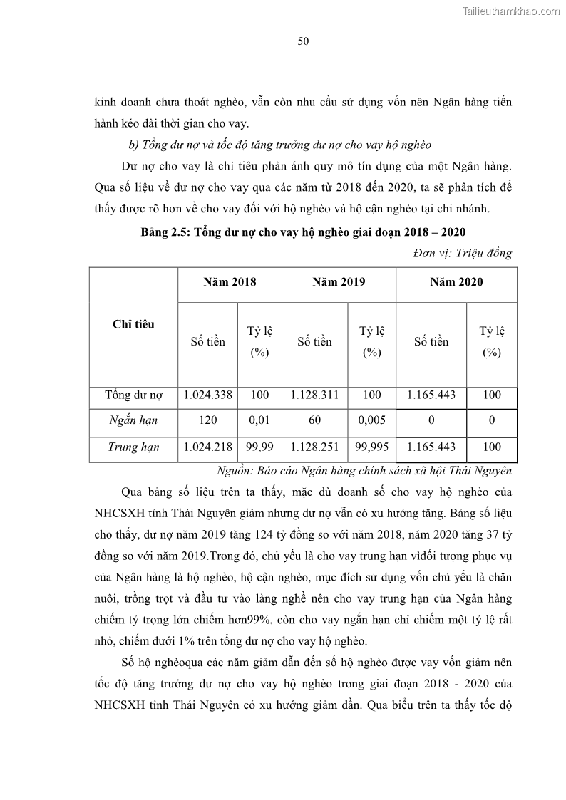 Luận văn thạc sĩ kinh tế Chất lượng cho vay hộ nghèo tại Ngân hàng chính sách xã hội Việt Nam - Chi nhánh Thái Nguyên - 5 Trang 60