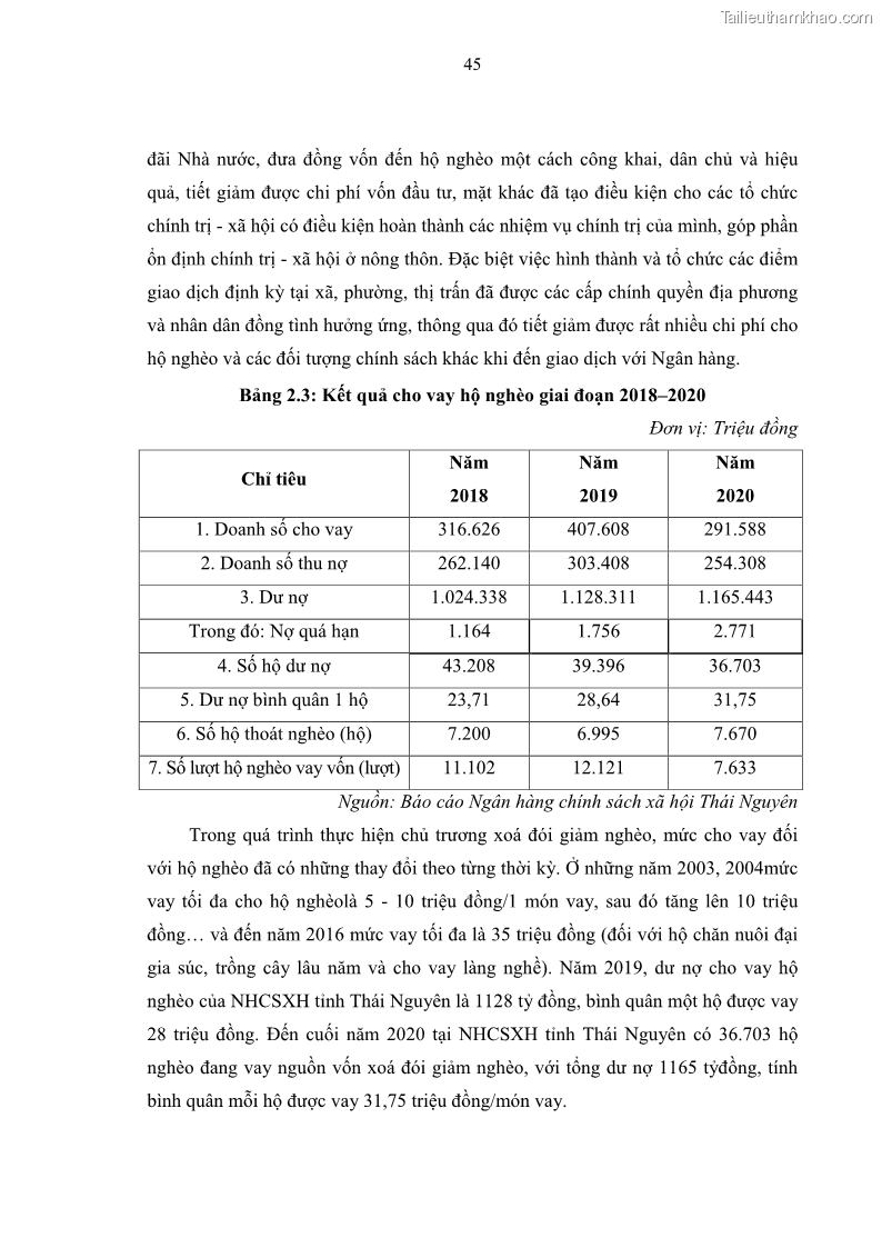 Luận văn thạc sĩ kinh tế Chất lượng cho vay hộ nghèo tại Ngân hàng chính sách xã hội Việt Nam - Chi nhánh Thái Nguyên - 5 Trang 55