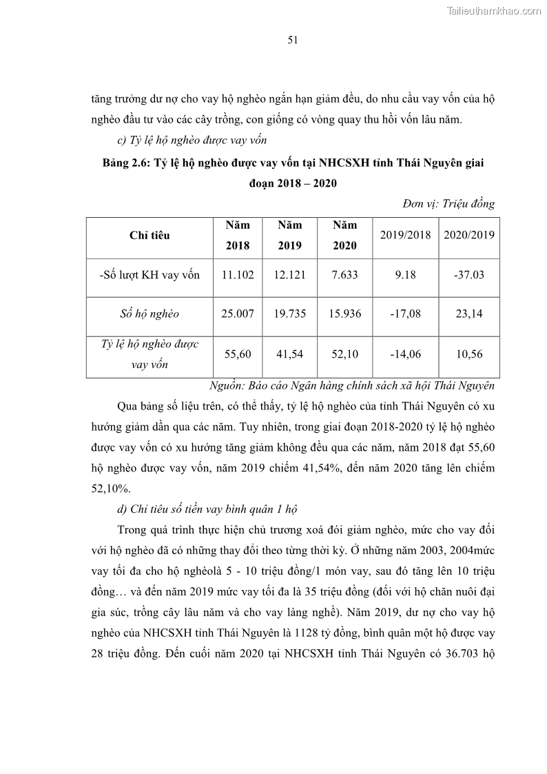 Luận văn thạc sĩ kinh tế Chất lượng cho vay hộ nghèo tại Ngân hàng chính sách xã hội Việt Nam - Chi nhánh Thái Nguyên - 6 Trang 61
