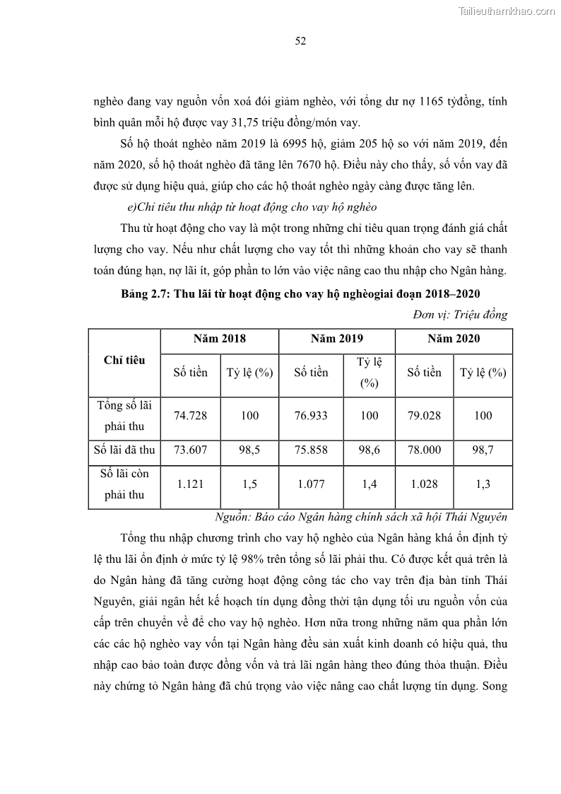 Luận văn thạc sĩ kinh tế Chất lượng cho vay hộ nghèo tại Ngân hàng chính sách xã hội Việt Nam - Chi nhánh Thái Nguyên - 6 Trang 62